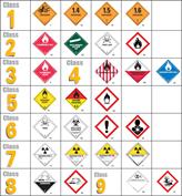 Dangerous Goods Labels & Placards